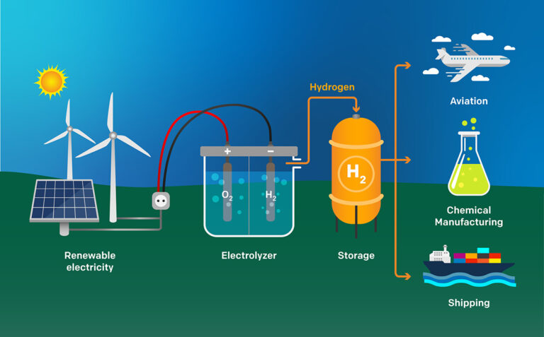 Green Hydrogen – Venika